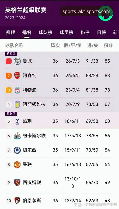 英超五月积分榜深度解析：阿森纳登顶数据解读教程